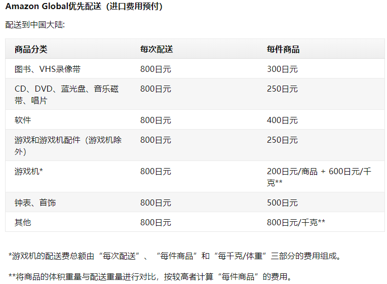 日亚直邮运费收费表