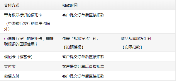 亚马逊海外购支持哪些付款方式