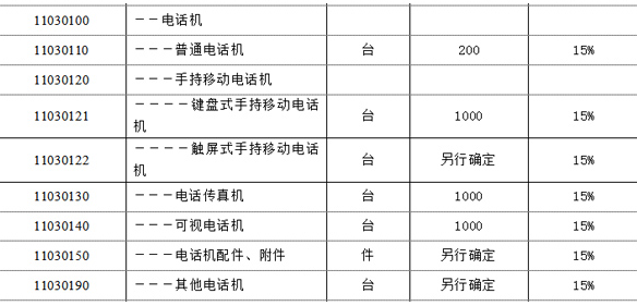 海淘电子产品关税税率介绍
