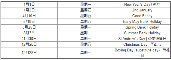 Scotland苏格兰Bank Holiday