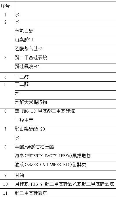 雅诗兰黛线雕精华部分成分表