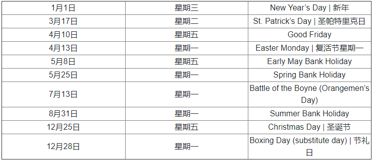 2020年北爱尔兰地区Bank Holiday