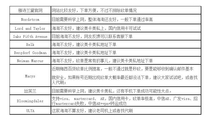 雅诗兰黛买一送一最强攻略